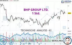 BHP GROUP LTD. - 1H