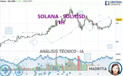 SOLANA - SOL/USD - 1 Std.