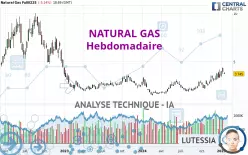 NATURAL GAS - Wöchentlich