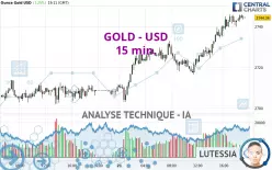 GOLD - USD - 15 min.