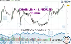 CHAINLINK - LINK/USD - 15 min.