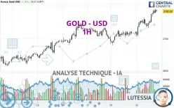 GOLD - USD - 1 Std.