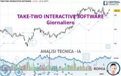 TAKE-TWO INTERACTIVE SOFTWARE - Giornaliero