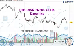 OBSIDIAN ENERGY LTD. - Dagelijks