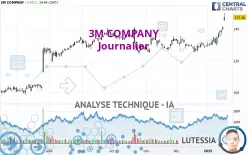 3M COMPANY - Dagelijks