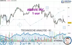 ABBVIE INC. - 1 uur