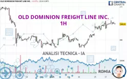 OLD DOMINION FREIGHT LINE INC. - 1H