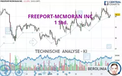 FREEPORT-MCMORAN INC. - 1 Std.