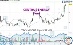 CENTRUS ENERGY - 1 uur