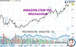 AMAZON.COM INC. - Wöchentlich