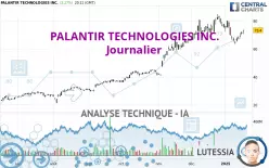 PALANTIR TECHNOLOGIES INC. - Journalier