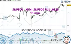 S&amp;P500 - MINI S&amp;P500 FULL0325 - 15 min.