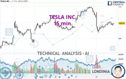 TESLA INC. - 15 min.