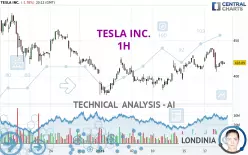 TESLA INC. - 1H