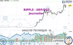 RIPPLE - XRP/USD - Journalier