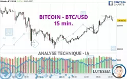 BITCOIN - BTC/USD - 15 min.