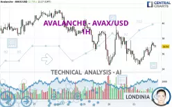 AVALANCHE - AVAX/USD - 1H