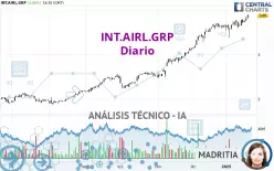 INT.AIRL.GRP - Diario