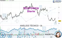 TELEFONICA - Diario