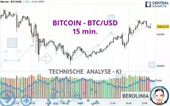 BITCOIN - BTC/USD - 15 min.