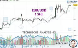 EUR/USD - 1 Std.