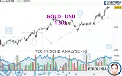 GOLD - USD - 1H