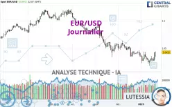 EUR/USD - Journalier