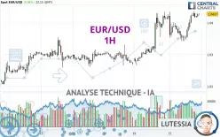 EUR/USD - 1H