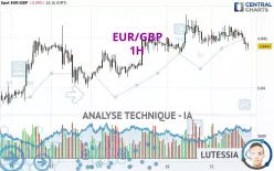 EUR/GBP - 1H