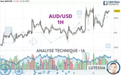 AUD/USD - 1H