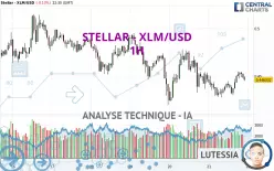 STELLAR - XLM/USD - 1H