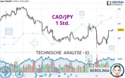 CAD/JPY - 1 Std.