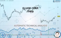 FLUOR CORP. - Daily