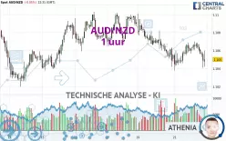 AUD/NZD - 1 Std.