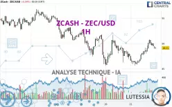 ZCASH - ZEC/USD - 1H