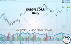 EATON CORP. - Daily