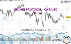 ORCHID PROTOCOL - OXT/USD - 1H