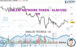 GOLEM - GLM/USD - 1H