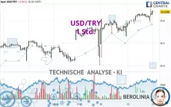 USD/TRY - 1 Std.