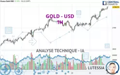 GOLD - USD - 1H