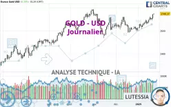 GOLD - USD - Journalier