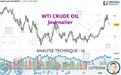 WTI CRUDE OIL - Journalier