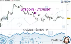 LITECOIN - LTC/USDT - 1H