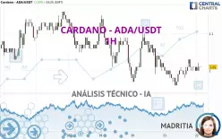 CARDANO - ADA/USDT - 1H