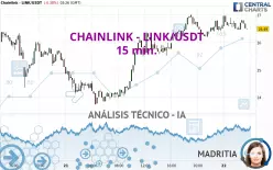 CHAINLINK - LINK/USDT - 15 min.