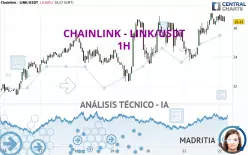 CHAINLINK - LINK/USDT - 1H