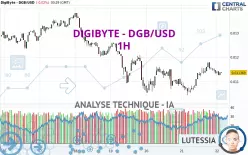 DIGIBYTE - DGB/USD - 1H