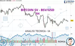 BITCOIN SV - BSV/USD - 1H