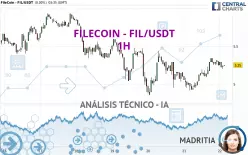 FILECOIN - FIL/USDT - 1H