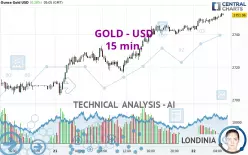 GOLD - USD - 15 min.